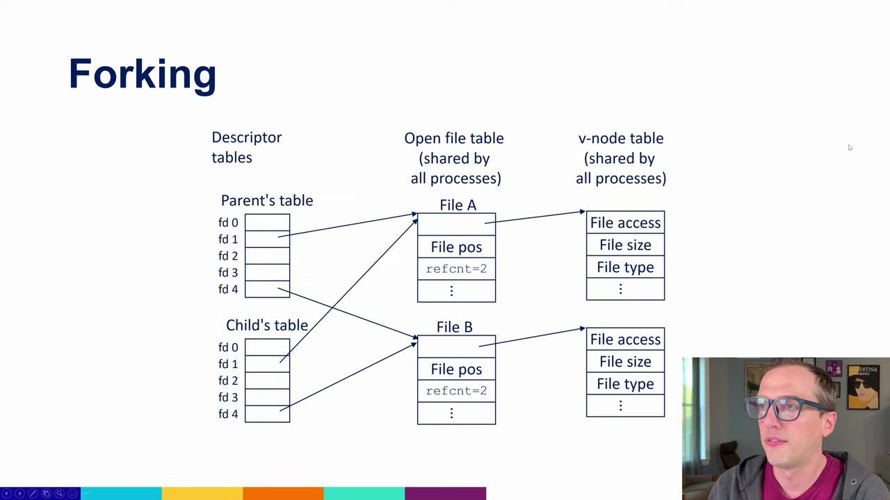 File descriptor. Файловый дескриптор. Descriptors. What is the RTLD_next descriptor used for?.